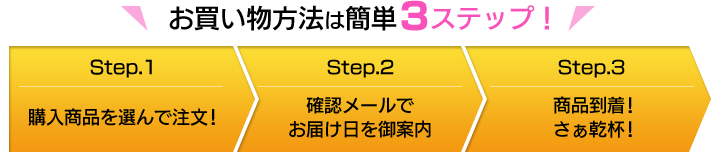 お買い物簡単3ステップ