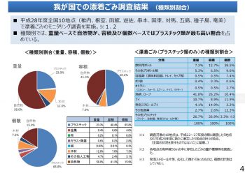 海洋ごみをめぐる最近の動向｜平成30年９月環境省公表