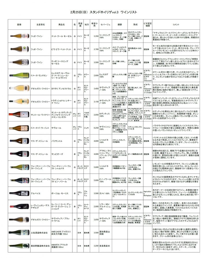 スタンドホイリゲvol.3 winelist